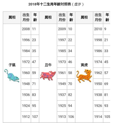 55年次屬什麼|生肖、歲次、年代歸類對照